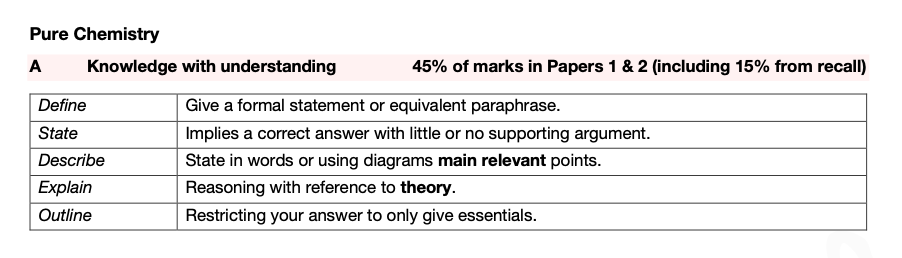 Summary for G3 Pure Chemistry (Syllabuses 6092 / K324) [SOFTCOPY]