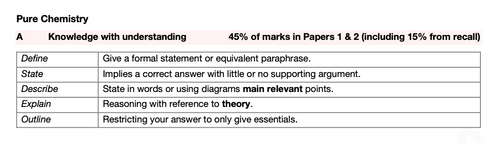 Summary for G3 Pure Chemistry (Syllabuses 6092 / K324) [HARDCOPY in Colour]