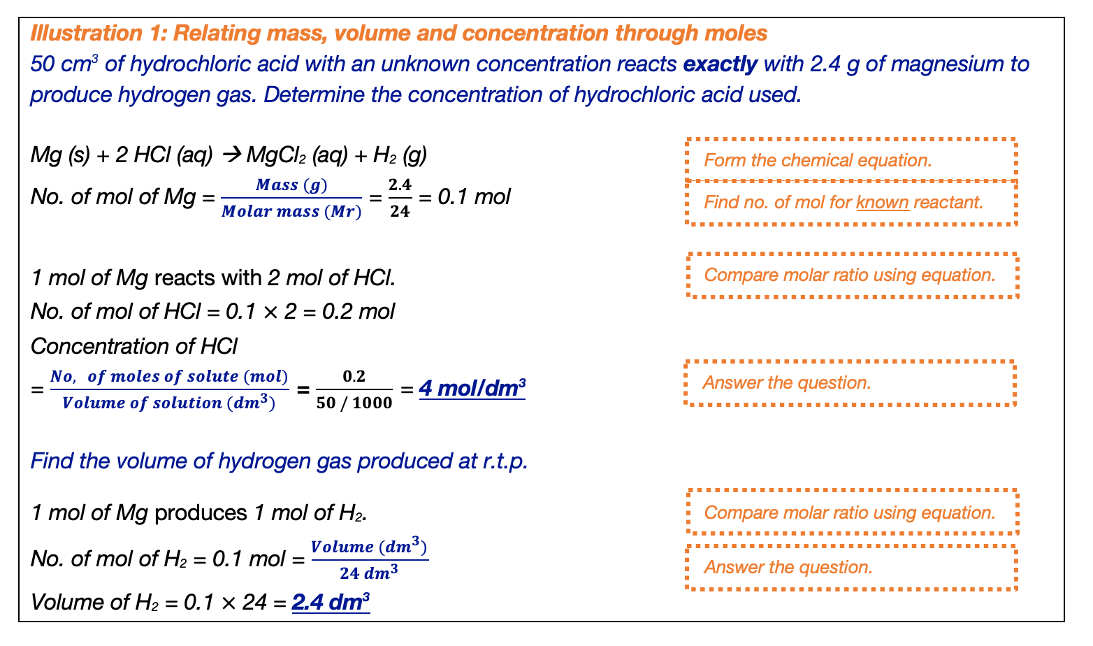 Summary for G3 Science (Chemistry) (Syllabuses 5086/8 or K326/8) [SOFTCOPY]