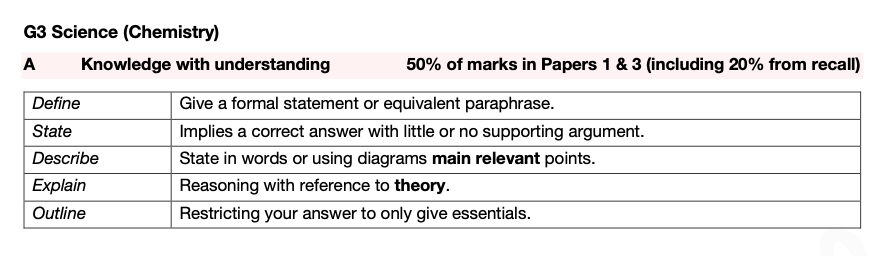Summary for G3 Science (Chemistry) (Syllabuses 5086/8 or K326/8) [SOFTCOPY]